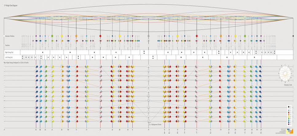Intonation and 3rd Bridge Posters by Yuri Landman
